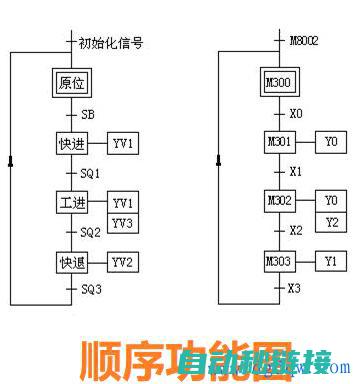 掌握PLC编程语言，轻松实现自动化控制 (掌握PLC编程)