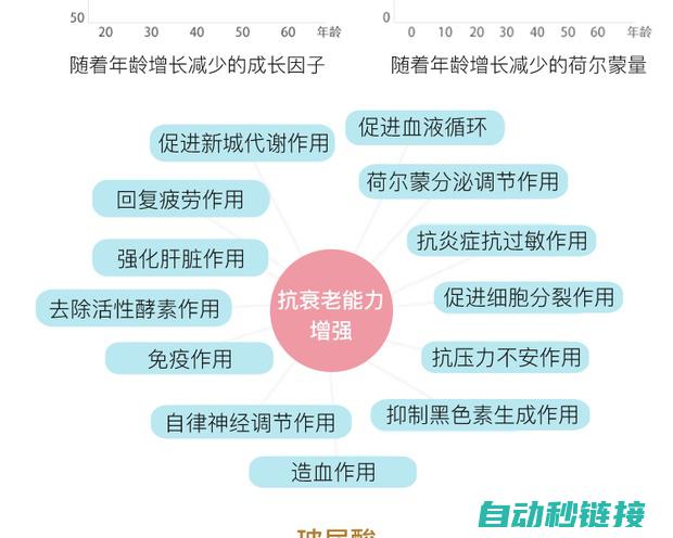 一、了解qd75定位模块的基本功能 (了解一下)