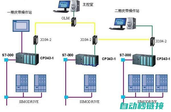 探究PLC程序向单片机程序转换的技术和要点 (plc的实验原理)