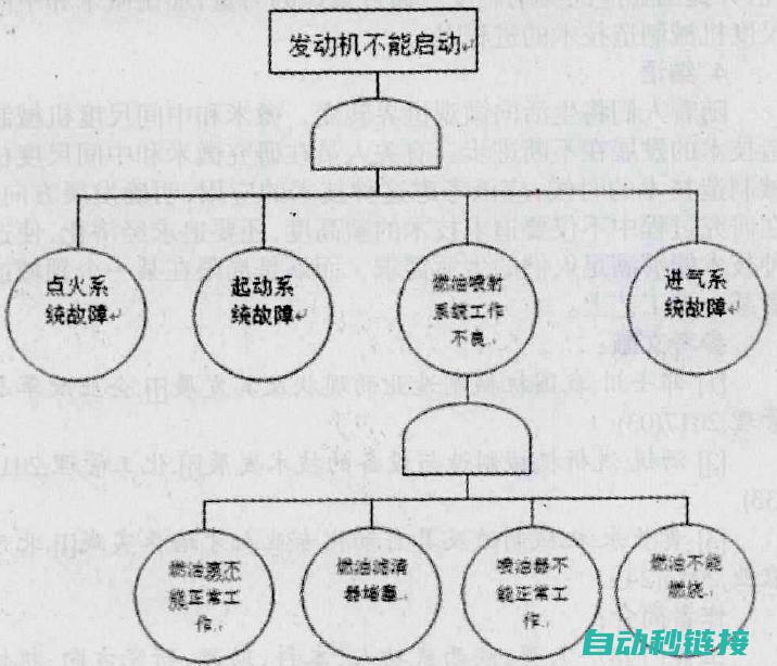 常见故障分析及解决方案 (常见故障分析与排除)