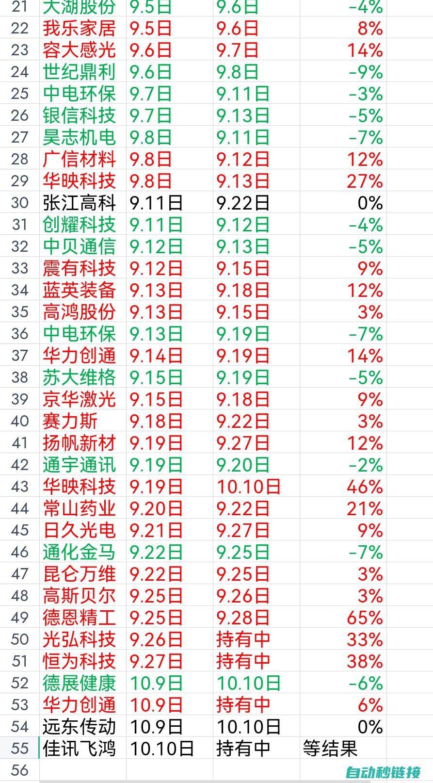 热门型号悉数登场 (热门型号悉数怎么看)