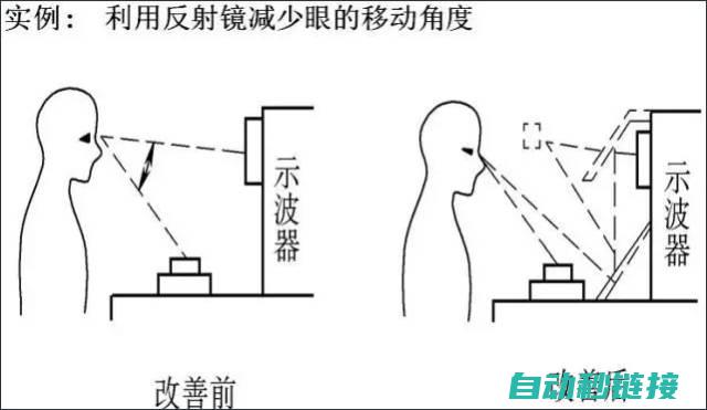 调整步骤与技巧 (调整步骤与技术的区别)