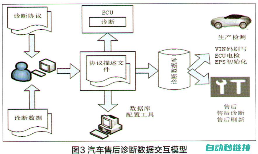 故障检测和诊断技术揭秘 (故障检测和诊断技术)