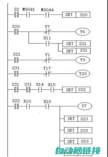 PLC程序设计的步骤和策略 (plc程序设计师)