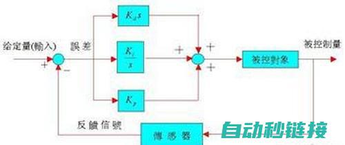 探索PID控制器的奥秘