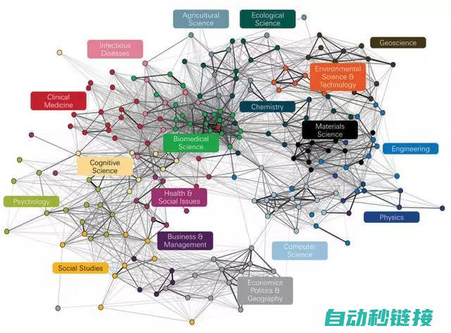 多个领域研究专家深度解读其工作原理与性能优化之道 (多个领域研究的英文)