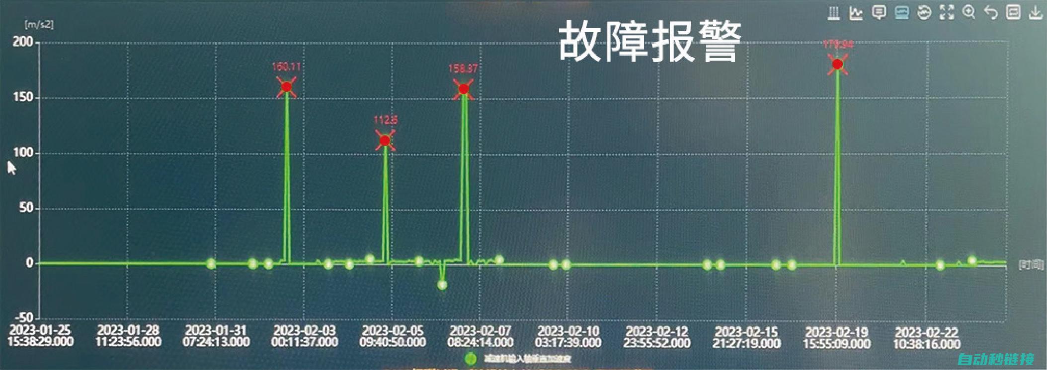 故障识别与解决策略 (故障识别与解决方案)