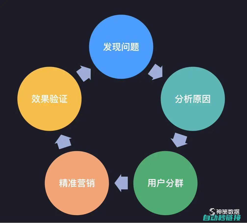 使用者经验与反馈总结 (使用经历)