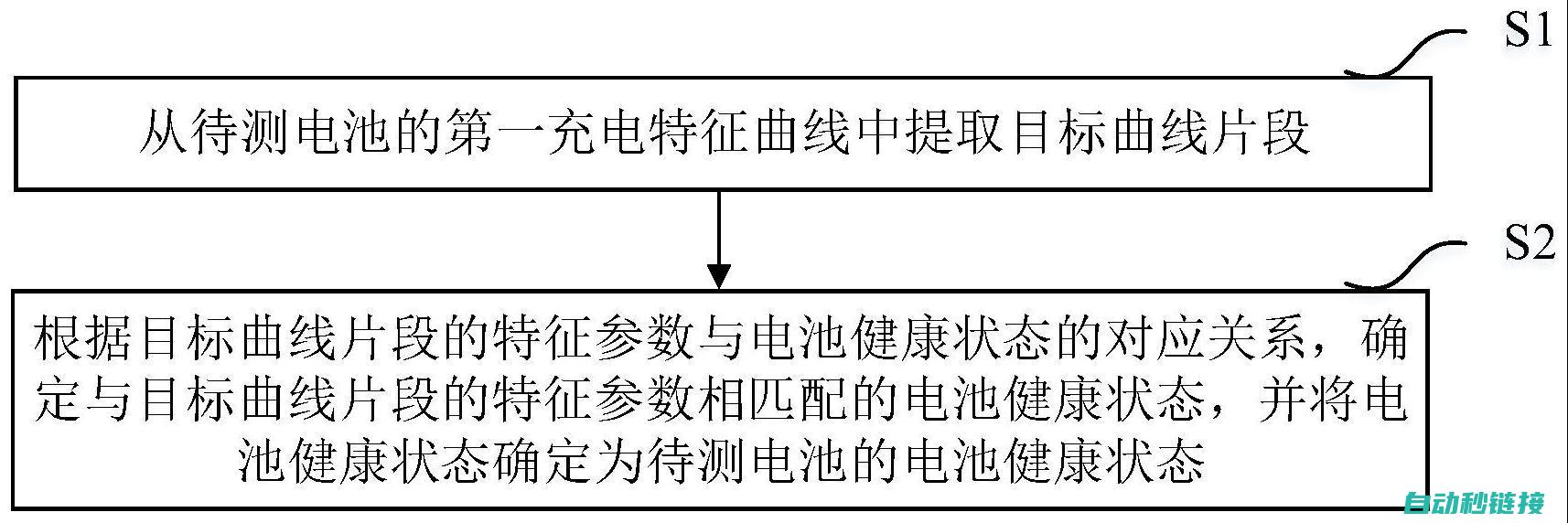 了解电池状态与预测寿命的技巧 (了解电池状态的方法)