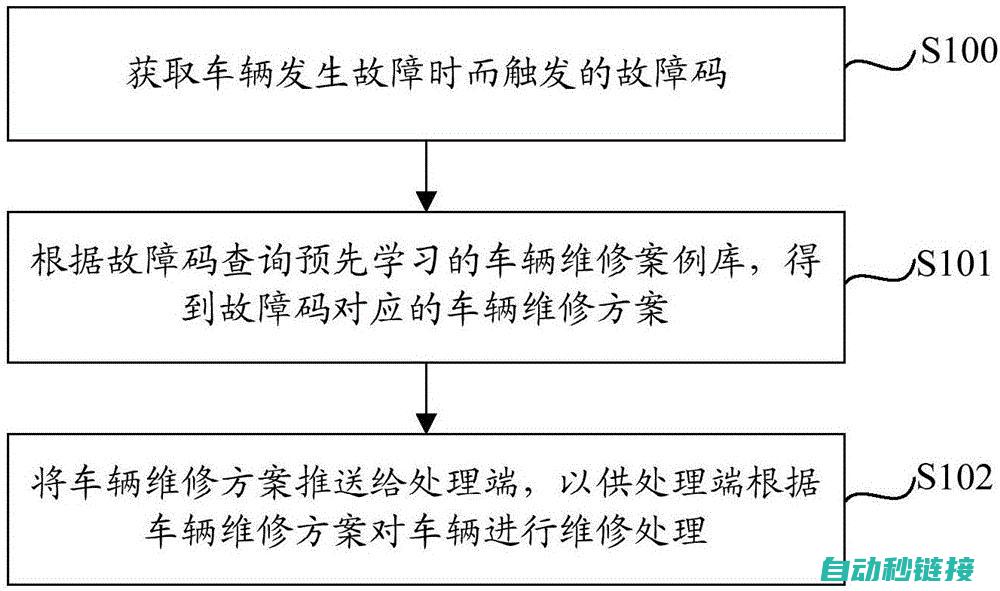 故障排除及应对策略 (故障排除应遵循的原则是什么)