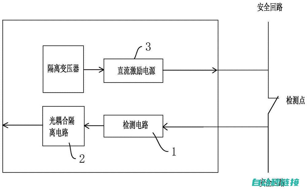 安全回路故障分析与解决策略 (安全回路故障排查)