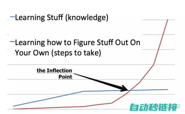 高效编程体验，优化工业生产力提升 (高效编程体验报告)