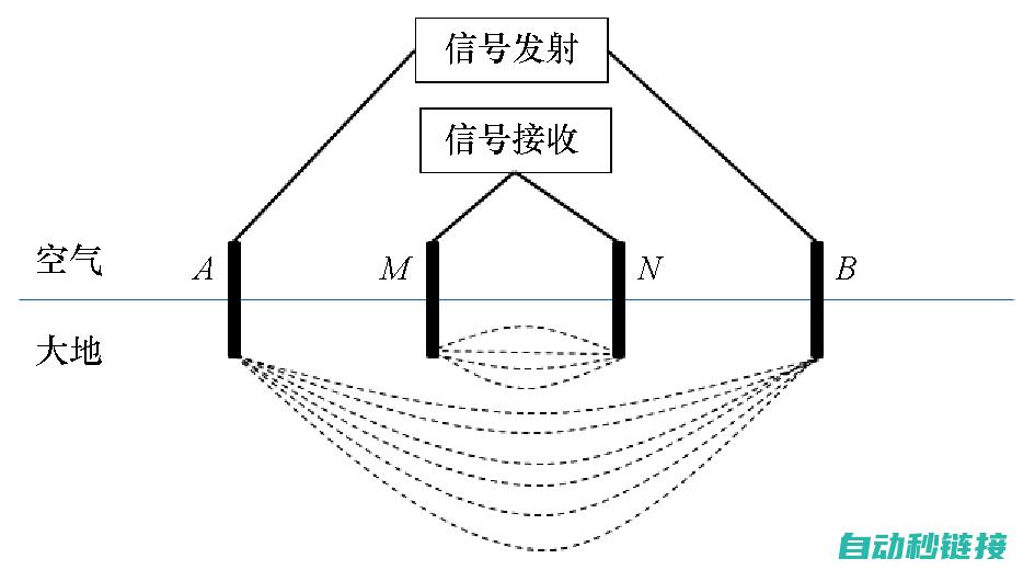 全方位解析电路板故障排查、维修方法与注意事项 (解析电影)