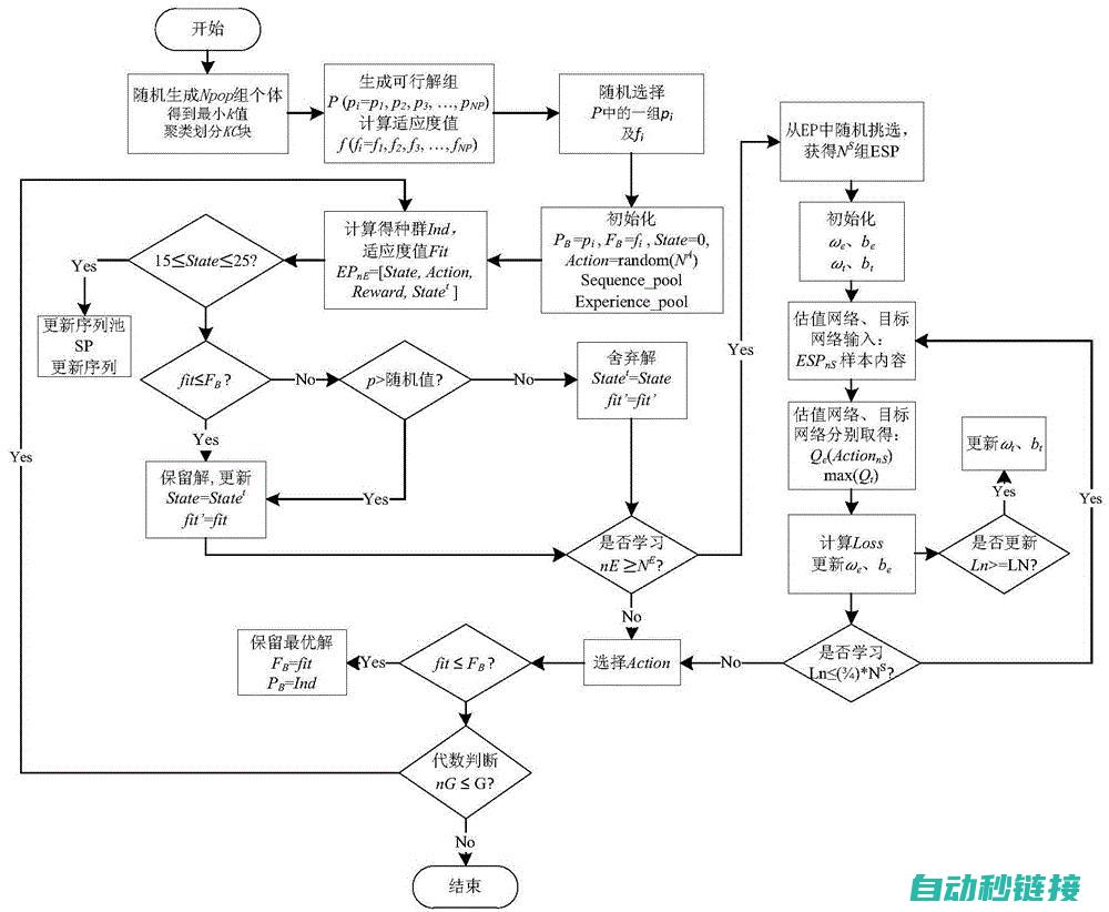 优化操作与监控系统