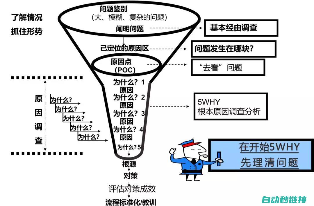 解析及常考知识点