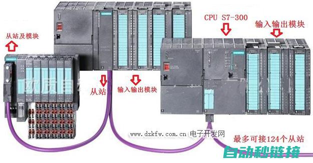 掌握西门子PLC在料位控制中的应用技巧 (西门子基础知识)