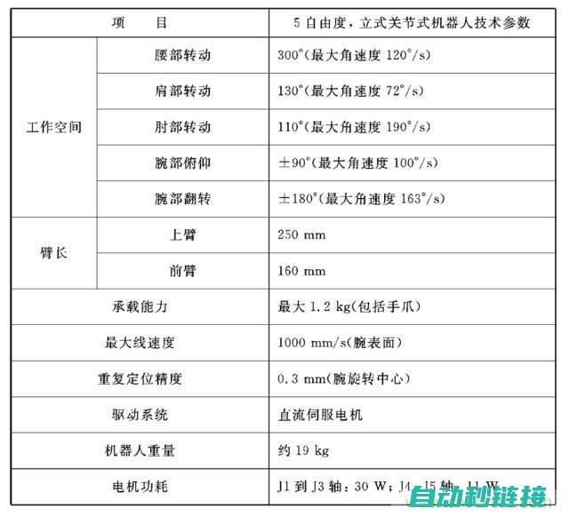 机器人性能概览 (机器人的性能指标)