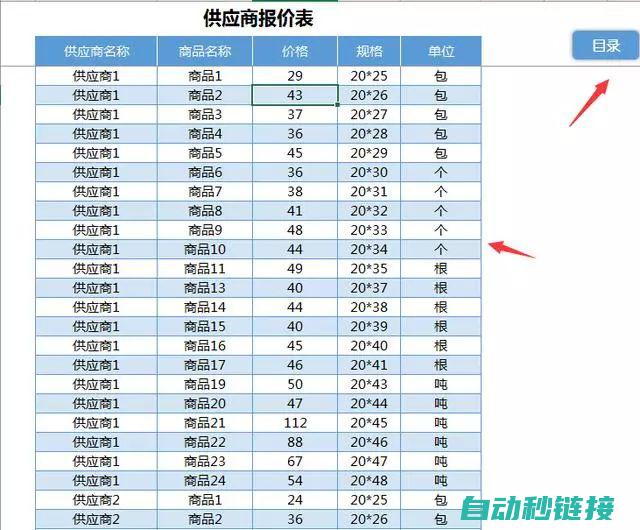 不同供应商报价对比分析 (不同供应商不得参加同一项目)