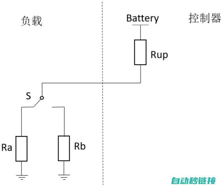 针对信号触发的分析 (针对信号触发的方法)