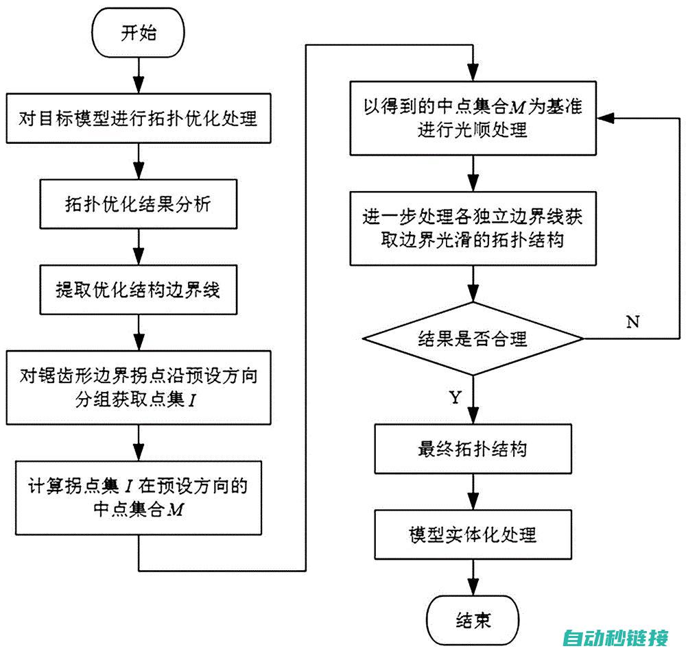 调试与优化的最佳实践 (调试与优化的区别)