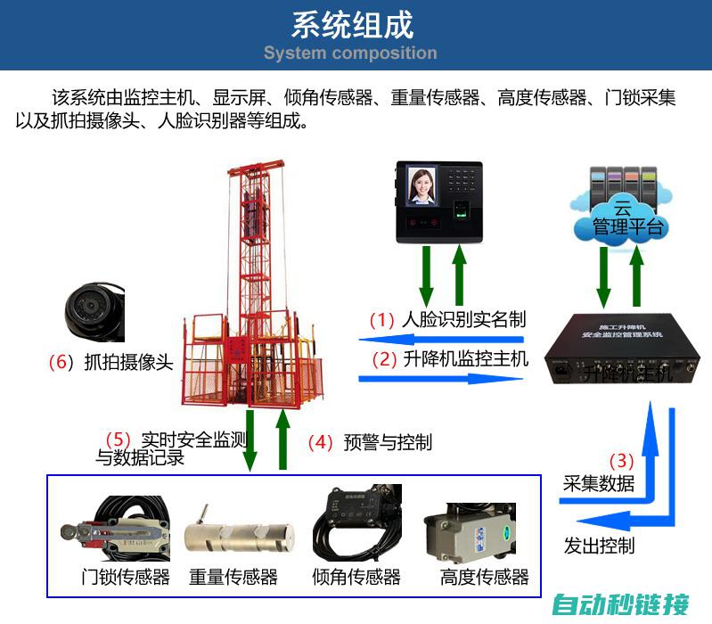 电梯设备安全与高效运行的保障 (电梯设备安全管理题库)