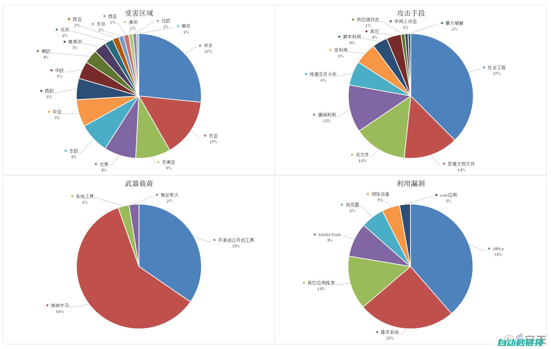 可能导致数据丢失或程序异常 (可能导致数据中心建设什么导致超前投资)