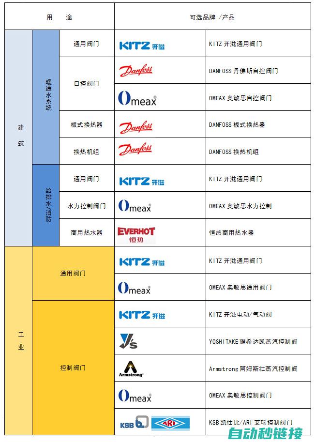 关于各品牌衡水伺服冲床产品性能详细介绍。 (关于各品牌衡量的标准)