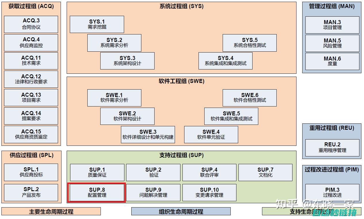 全面解析配置流程与步骤 (解析配置文件)