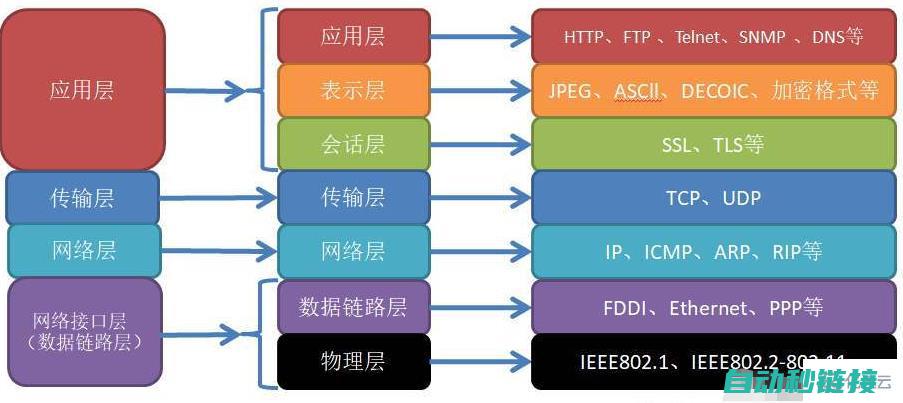 掌握通讯协议核心，实现高效数据传输 (掌握通讯协议的方法)