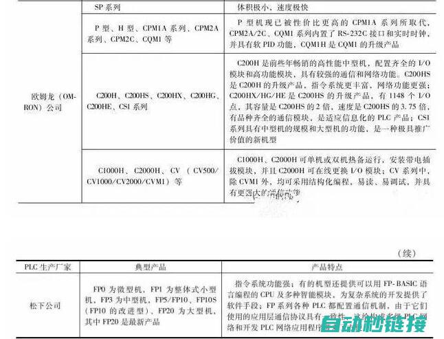 了解PLC程序下载的方法和步骤 (plc程序怎么理解)