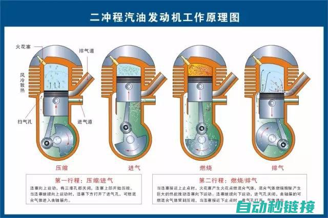 如何轻松将程序上传至q02ucpu？ (如何轻松将程序删除)