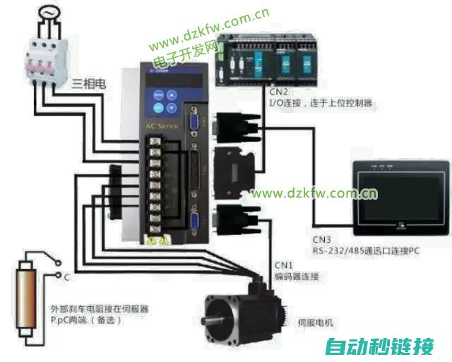 图解伺服模组安装与配置步骤 (图解伺服模组编程)