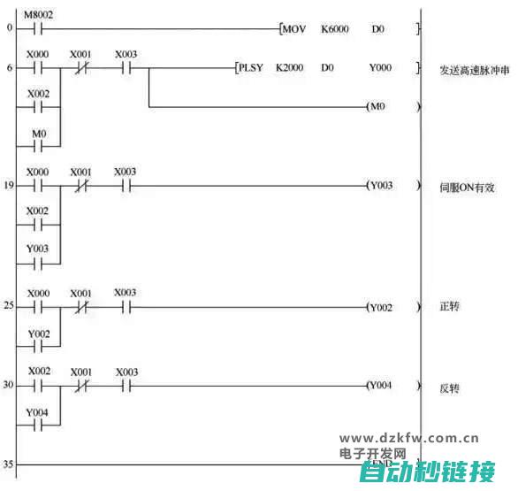 三菱伺服电机在各销售网点的特色展示 (三菱伺服电机官网)