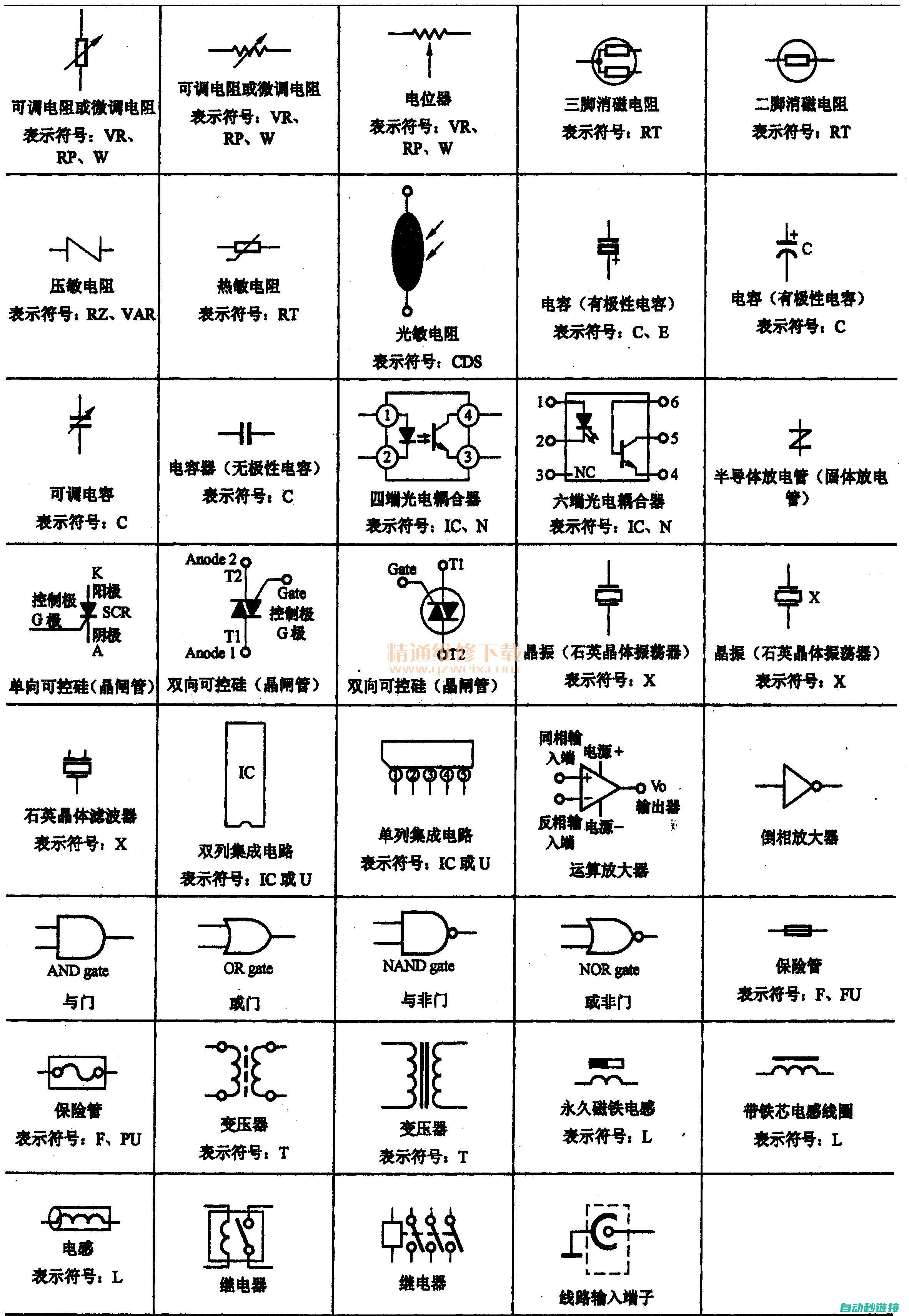 电路元器件符号总览 (电路元器件符号大全)