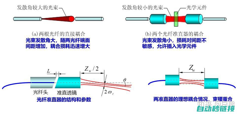 精准调直效果如何？ (调直是什么意思)