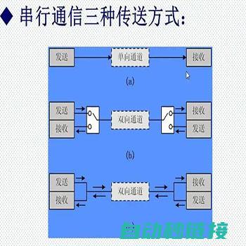 串口通信协议的实时监测与解析 (uart串口通信协议)