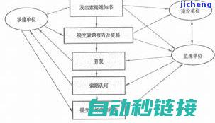 解析读保程序功能 (解读程序包时出现问题)