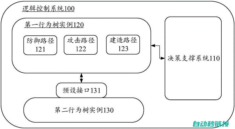 逻辑处理阶段 (逻辑处理阶段包括)