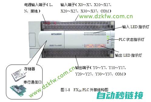 三菱PLC应用案例展示与常见问题解答 (三菱plc应用程序错误请重新启动)