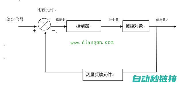 自动化控制，水泵轮换更智能便捷 (自动化控制系统)