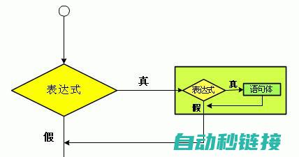 嵌套调用在编程中的应用与实例 (嵌套调用的作用)