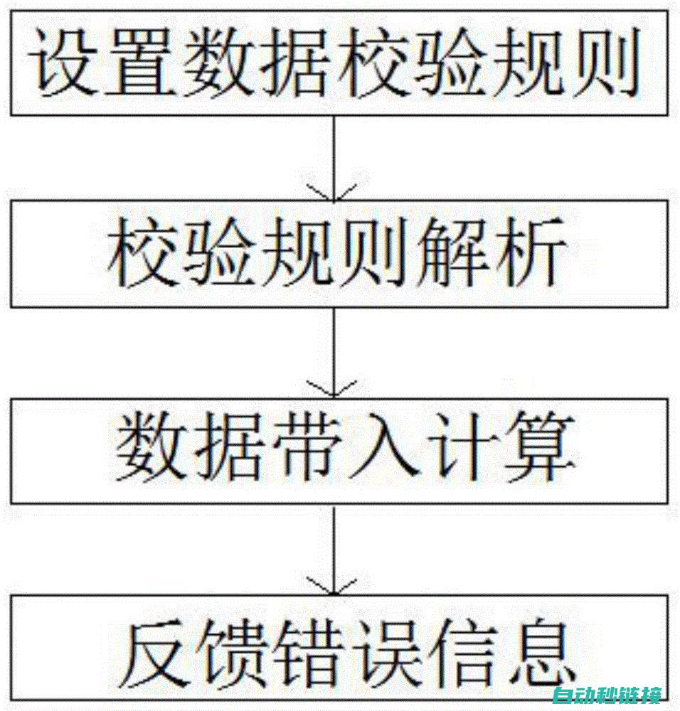 上传完成后检查程序是否成功运行在设备上 (上传成功)