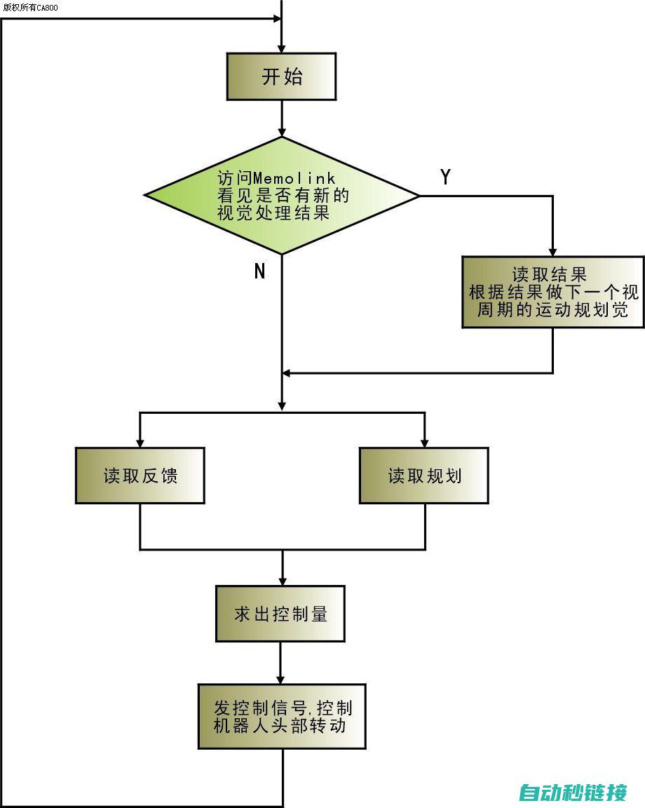 机器人动作与指令关联研究 (机器人动作与什么有关)