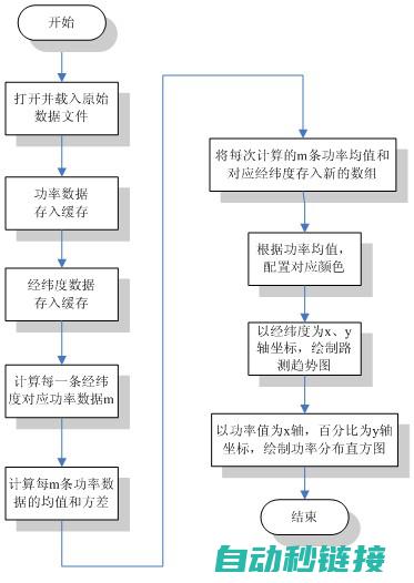 分析模块程序的实际应用场景 (分析模块程序怎么写)