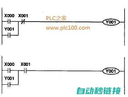 PLC程序自身设计特点对掉电保持功能的影响 (plc程序自动生成器)