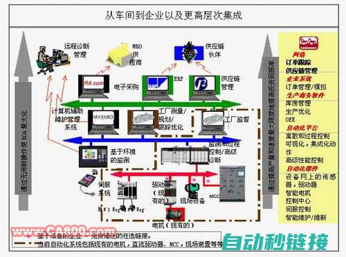 探索罗克韦尔自动化解决方案的实际应用 (罗克韦尔困难)