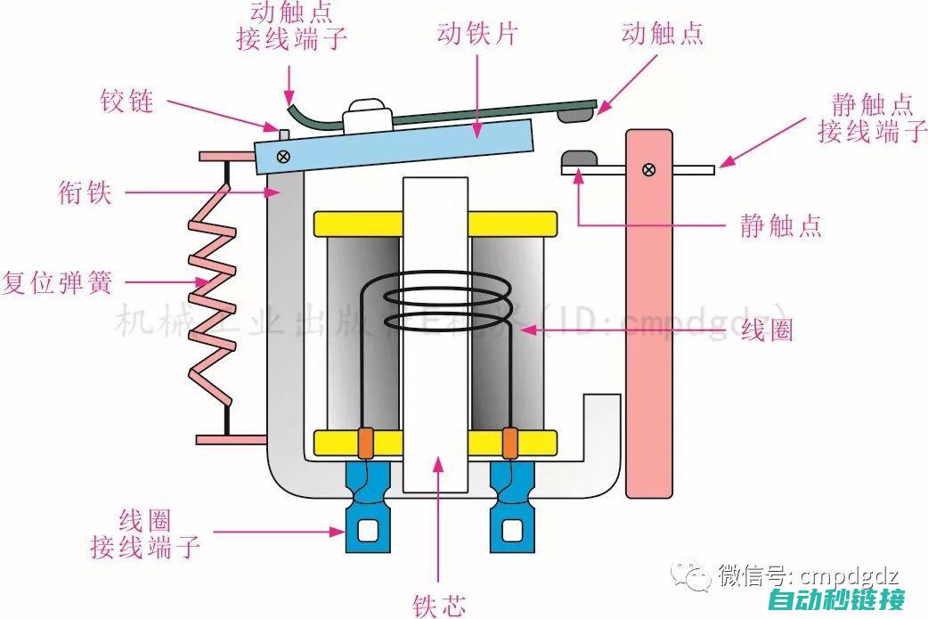 电器元件与系统分析 (电器元件与系统的区别)