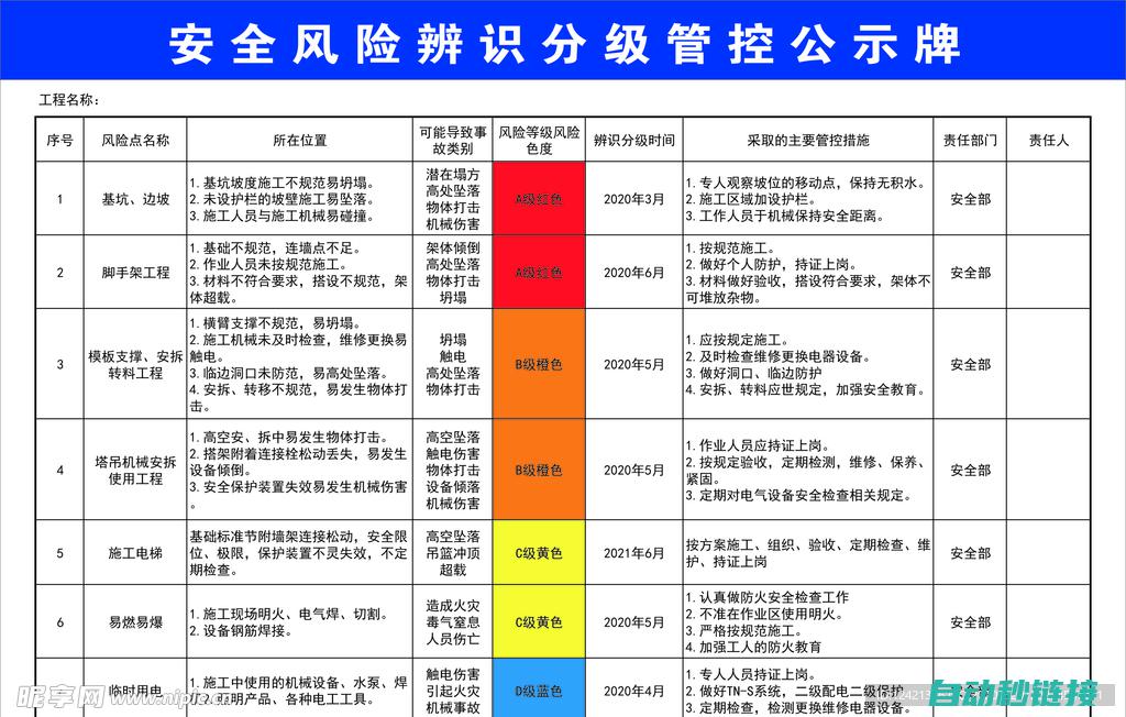 安全与故障排除方法探讨 (安全故障排查)