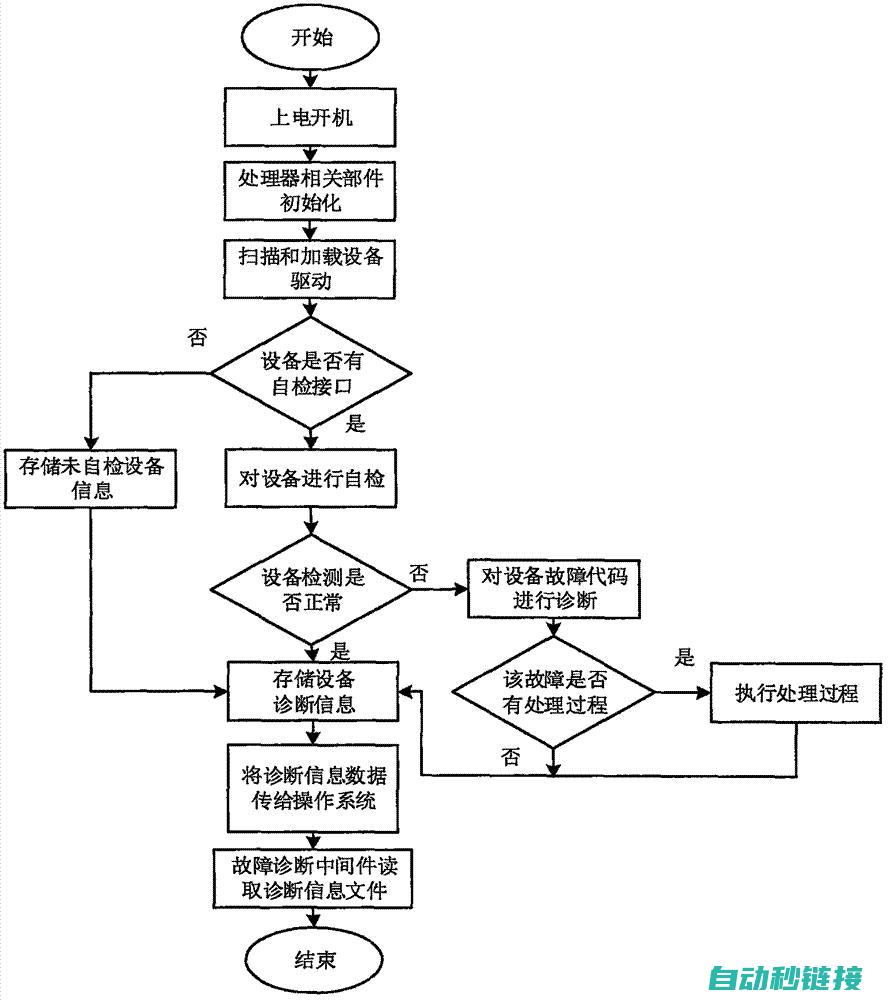 软件范本