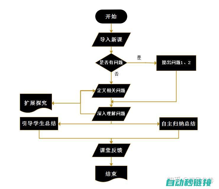 核心算法与实现步骤 (核心算法与实体的区别)